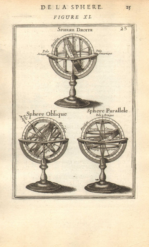 ARMILLARY SPHERE. Sphere Droite; Sphere Oblique; Sphere Parallele. MALLET 1683